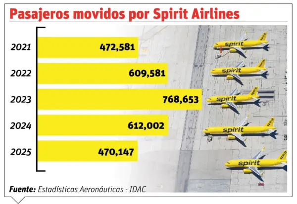 info-PASAJEROS
