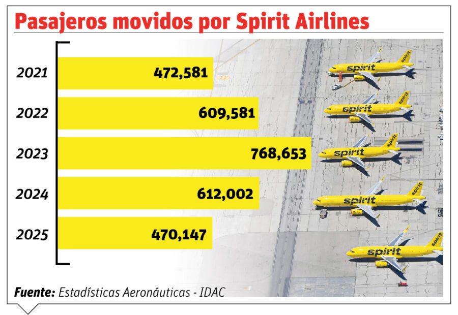 info-PASAJEROS