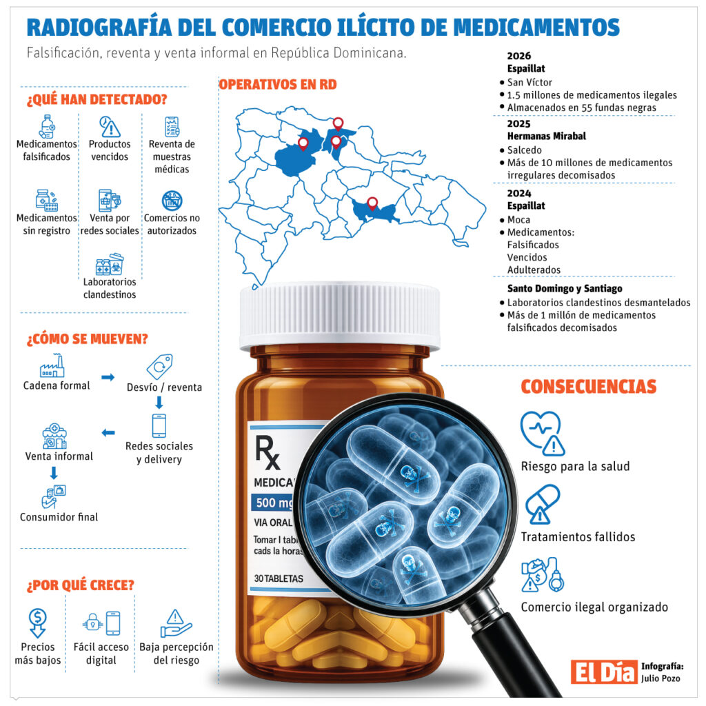 La ruta clandestina de los medicamentos en RD: ventas digitales, informalidad y riesgo sanitario