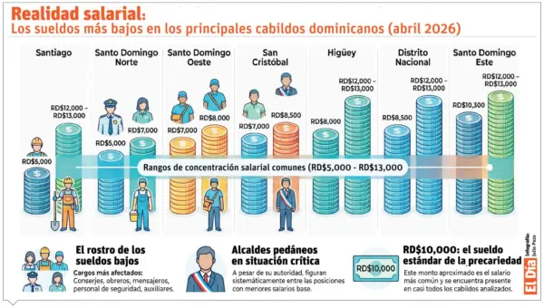 info-REALIDAD SALARIAL-01
