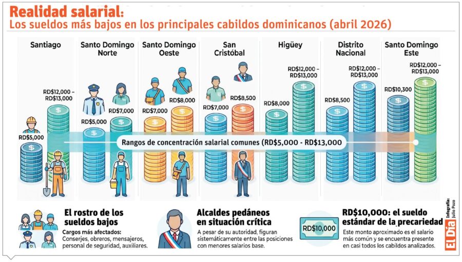 info-REALIDAD SALARIAL-01
