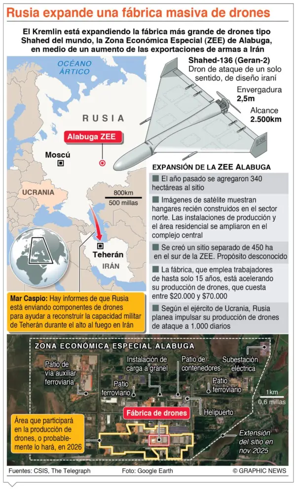 info-RUSIA FABRICA DRONES