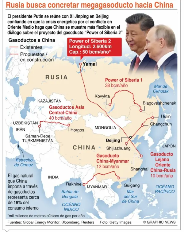 info-RUSIA Y CHINA