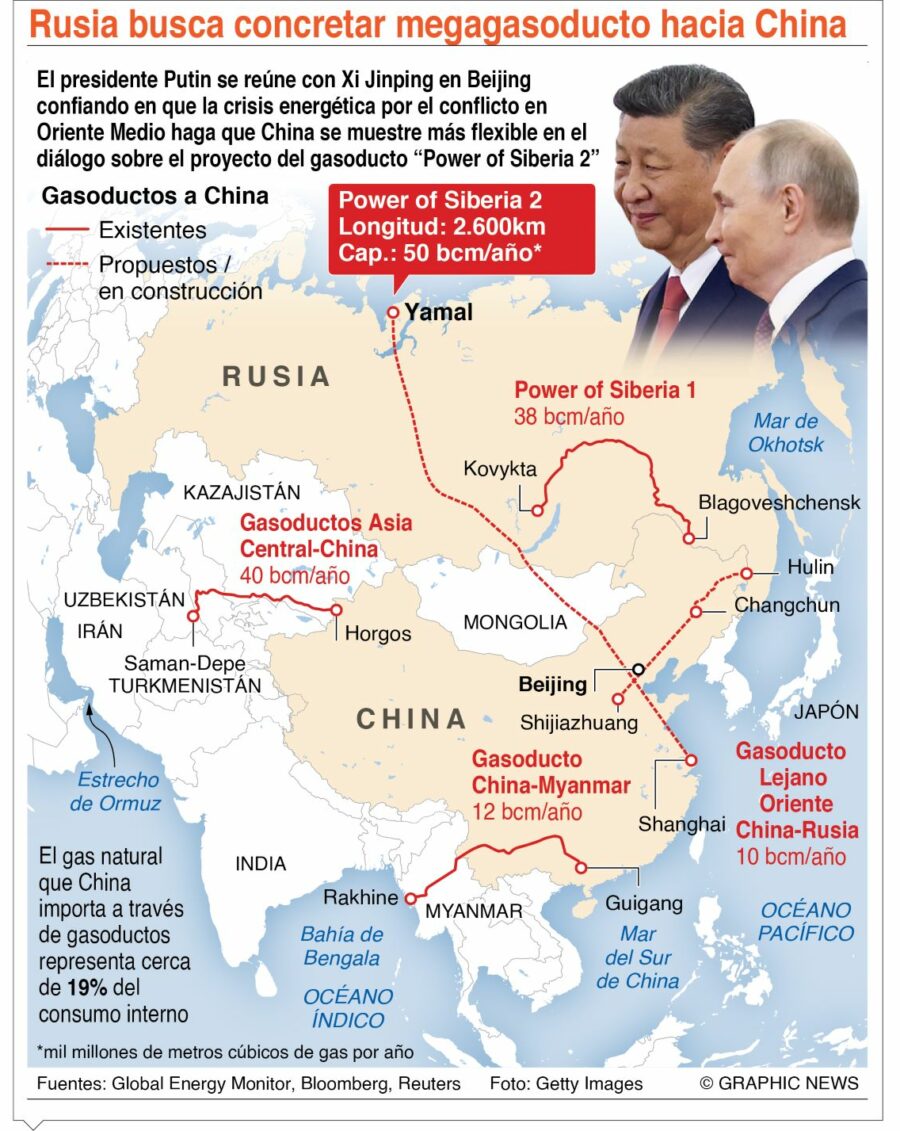 info-RUSIA Y CHINA
