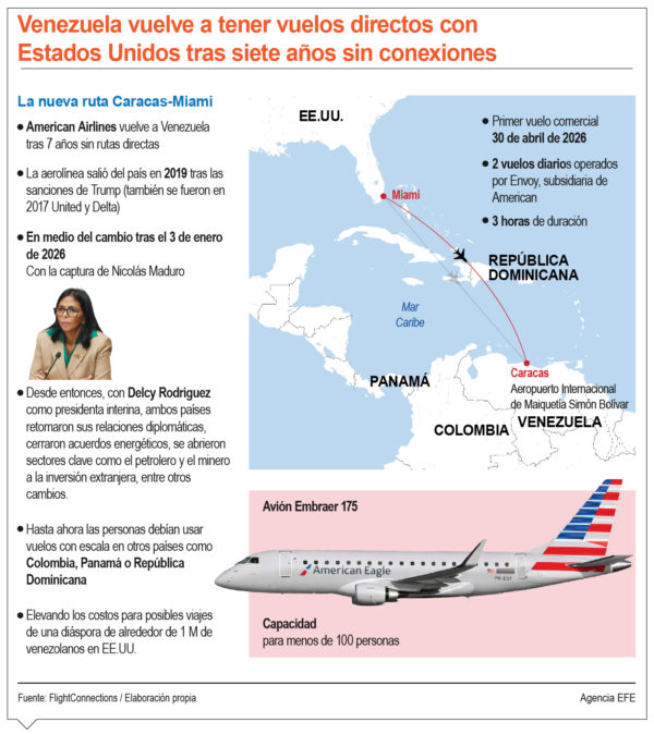 info-VENEZUELA Y EUA VIAJES