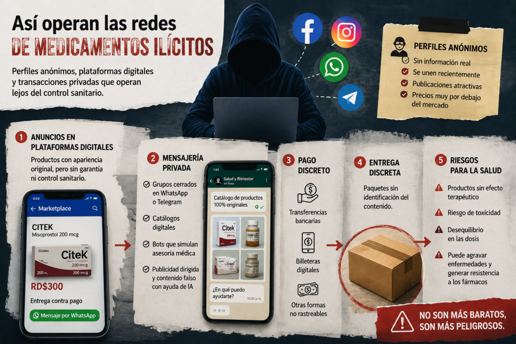 La ruta clandestina de los medicamentos en RD: ventas digitales, informalidad y riesgo sanitario