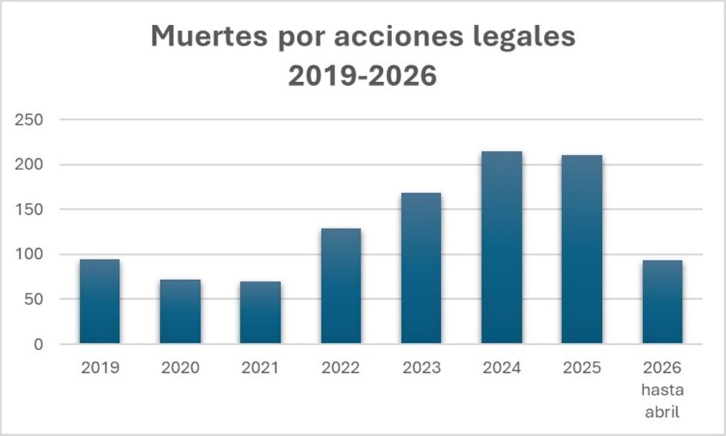 Interior y Policía y la aritmética del engaño