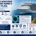 Crucero con brote de norovirus se dirige a Puerto Plata con más de 100 personas afectadas
