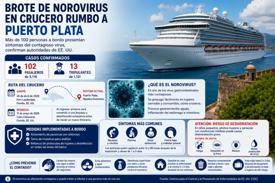 nueva infografía-norovirus-puerto plata.jpg