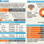 Karl-Anthony Towns: “Ser parte de los Knicks significa mucho”