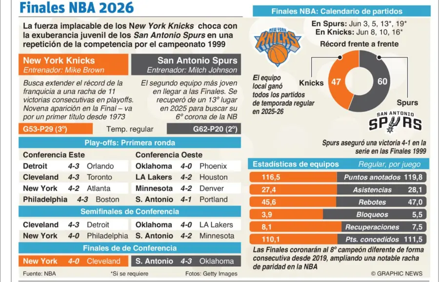 info-NBA FINALS 26