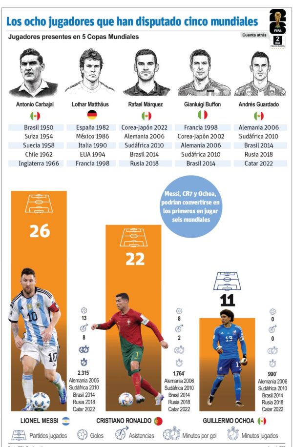 info-OCHO JUGADORES FIFA