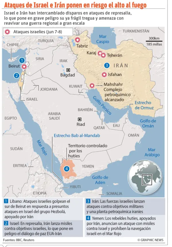 Info-Guerra-Irán-Israel