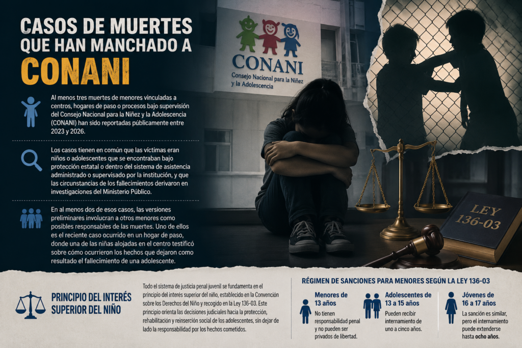No son inmunes: así castiga la ley a los adolescentes que cometen crímenes graves