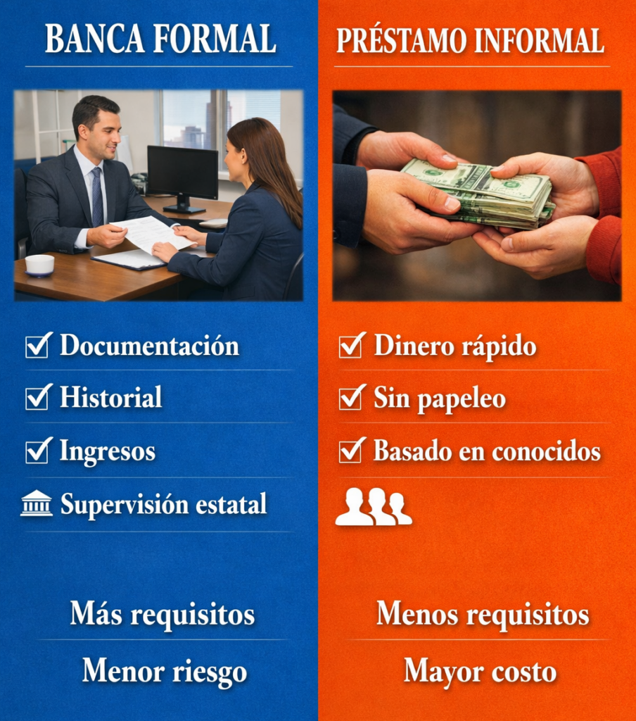 Dinero rápido, deudas permanentes: la realidad detrás de los préstamos informales