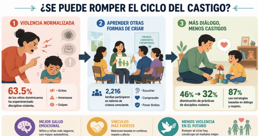 ¿Es posible romper el ciclo del castigo como método de crianza?