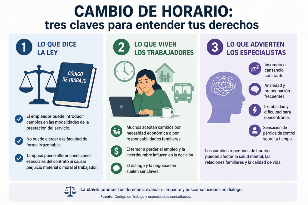¿Puede una empresa cambiarte el horario de trabajo? Lo que dice la ley y lo que viven los empleados