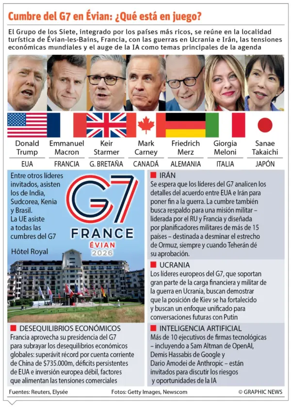 Info-G7