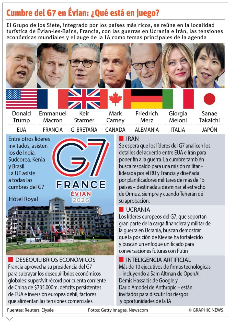 Info-G7