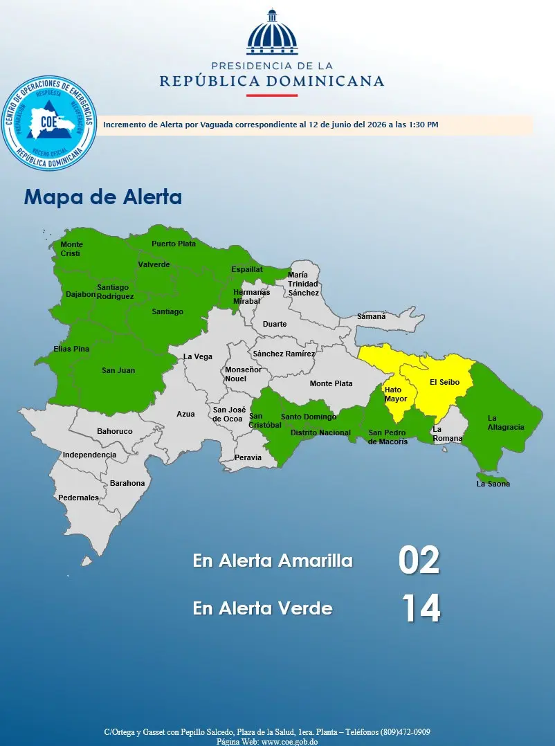 COE eleva 2 provincias en alerta amarilla y 14 en alerta verde