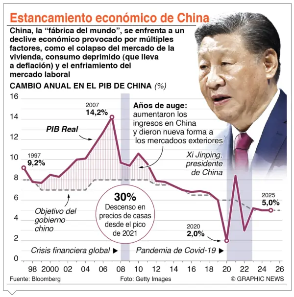 info-CHINA ECONOMIA