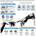 República Dominicana impulsa inteligencia artificial para transformar servicios públicos