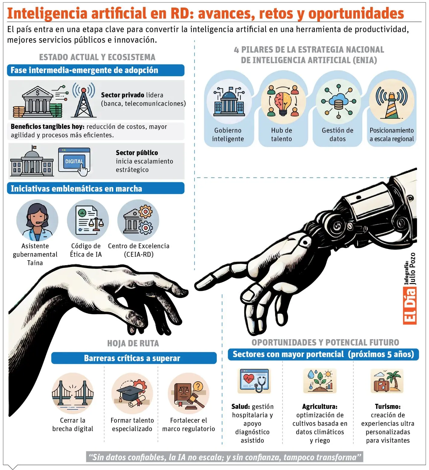 República Dominicana impulsa inteligencia artificial para transformar servicios públicos