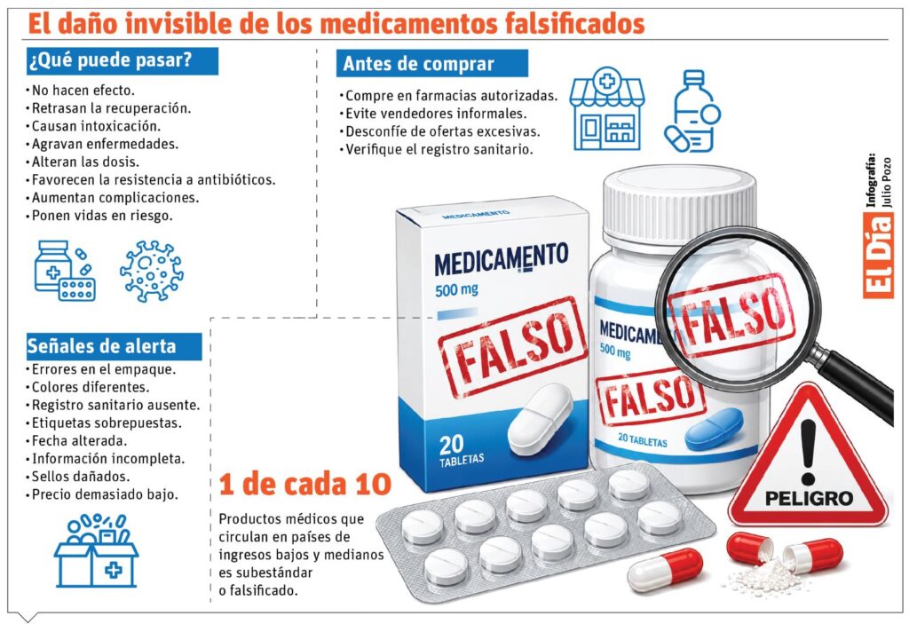 El peligro detrás de la caja: cómo impactan los medicamentos falsificados a la salud