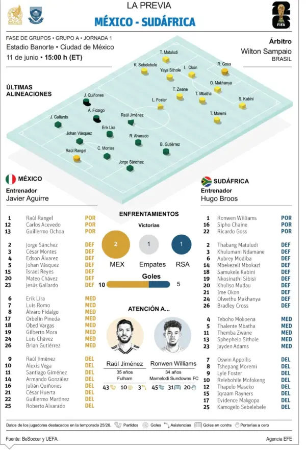 info-PREVIA FIFA