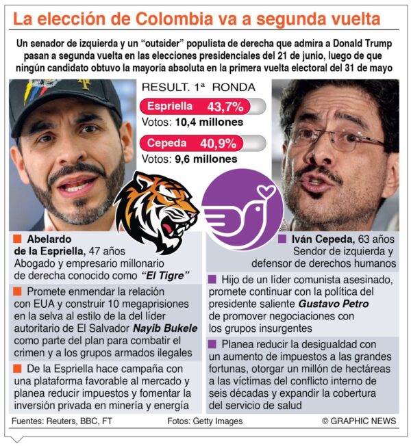 info-SEGUNDA VUELTA COLOMBIA
