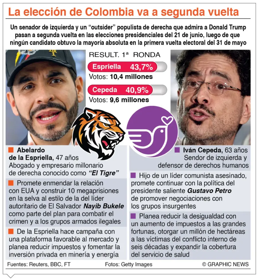 info-SEGUNDA VUELTA COLOMBIA
