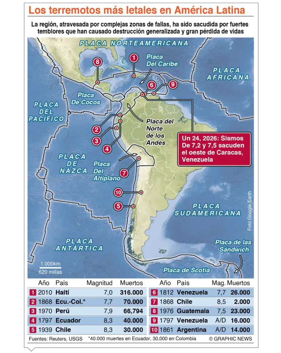 info-TERREMOTOS LETALES
