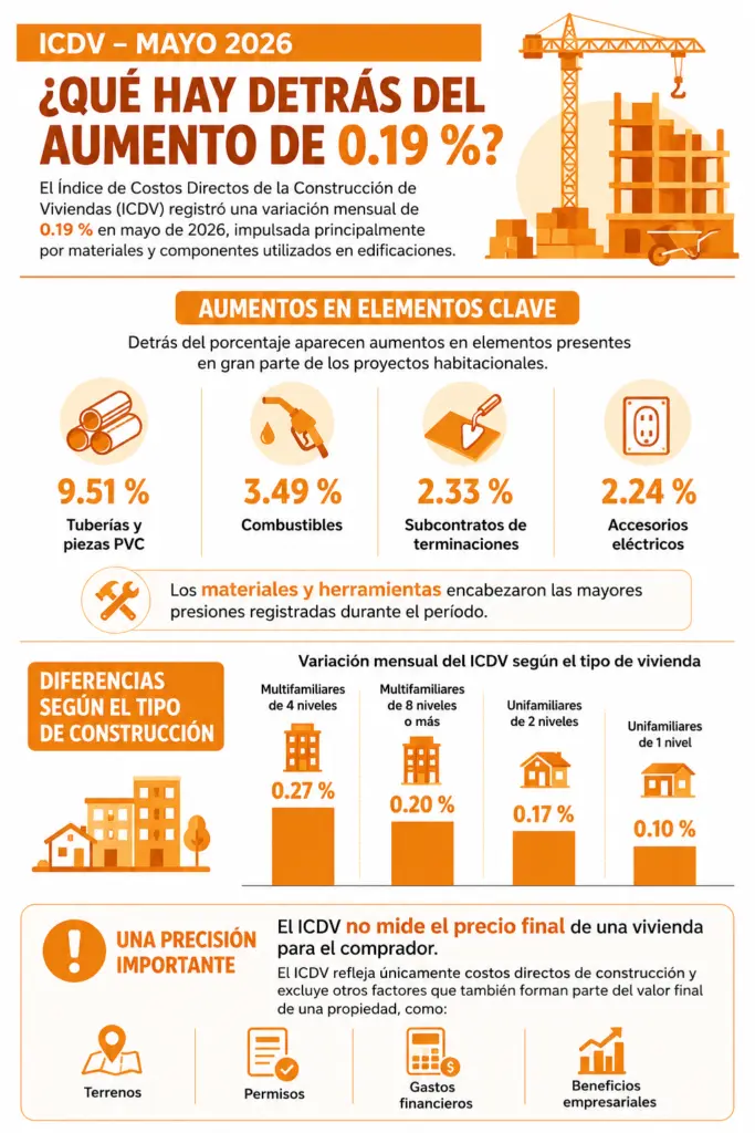 Comprar una vivienda en 2026: el inicial, las tasas hipotecarias y el peso de las cuotas familiares