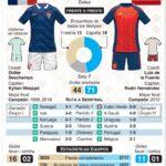 Francia y España buscan hoy boleto hacia la final de la Copa Mundial 2026
