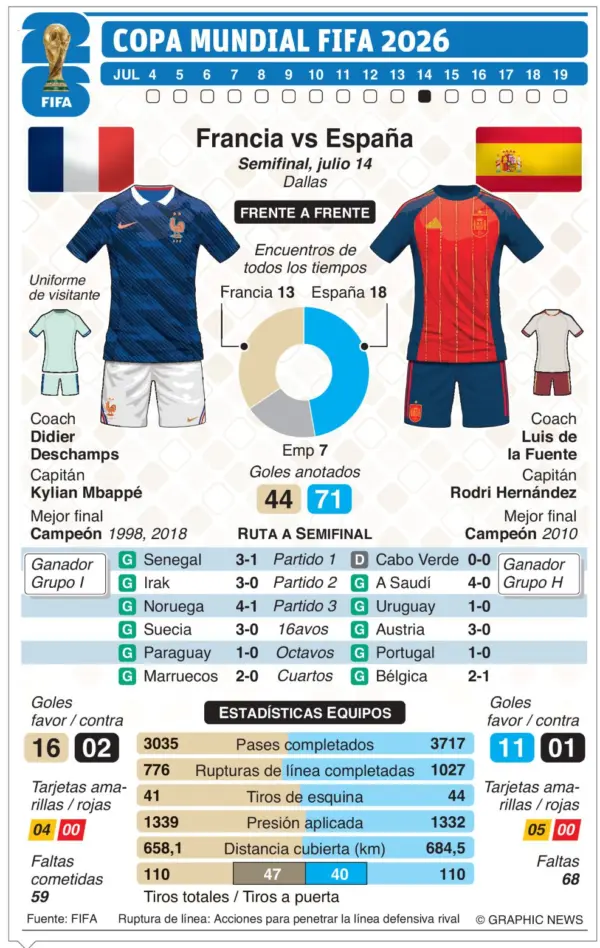 info-ESP-FRANCIA MUNDIAL