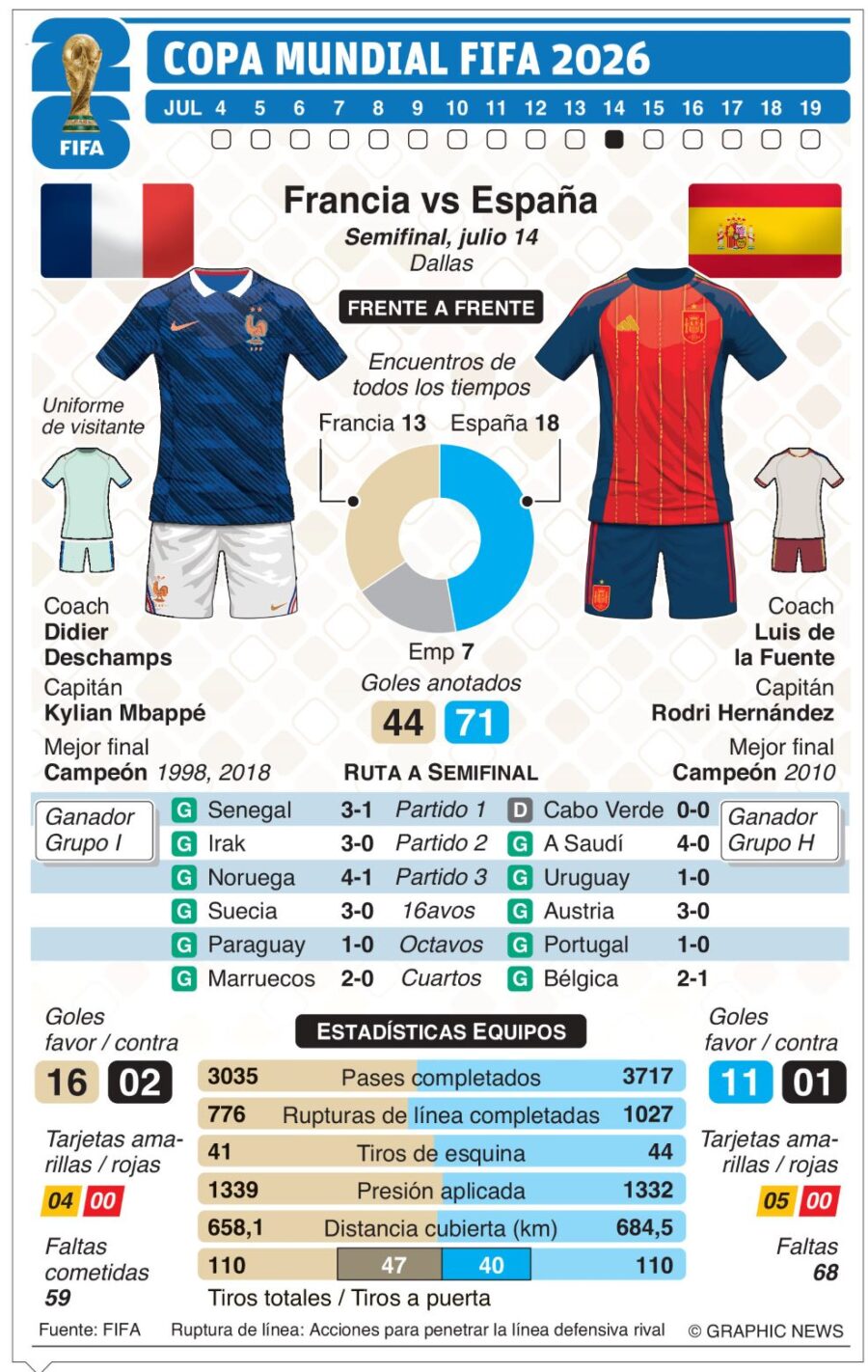 info-ESP-FRANCIA MUNDIAL