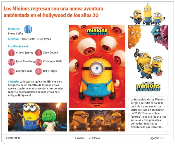 Info Minions