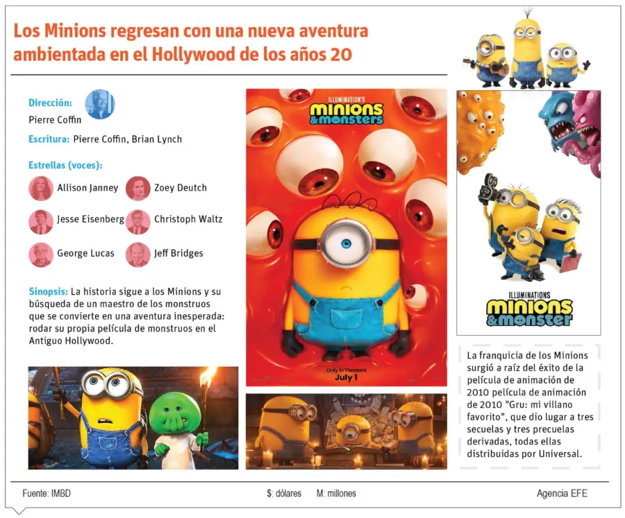 Info Minions