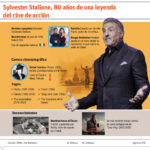 Sylvester Stallone llega a 80 años convertido en una leyenda del cine