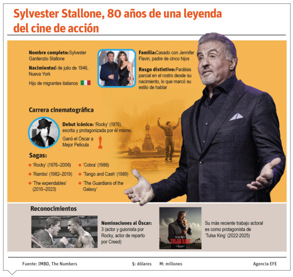 Info Silvester Stalone