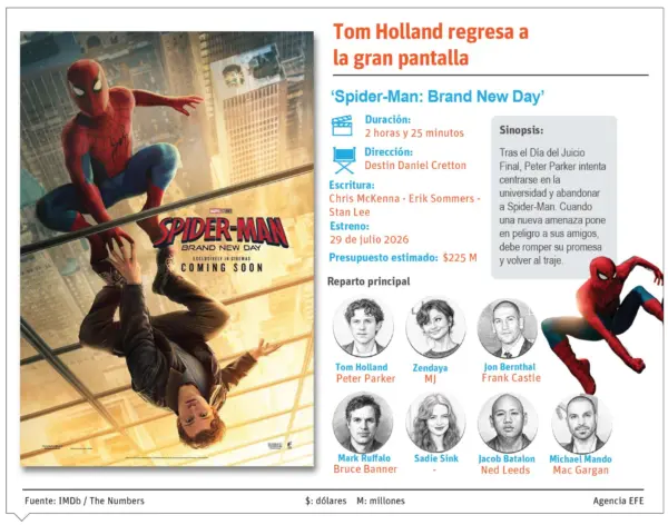 Info Spiderman
