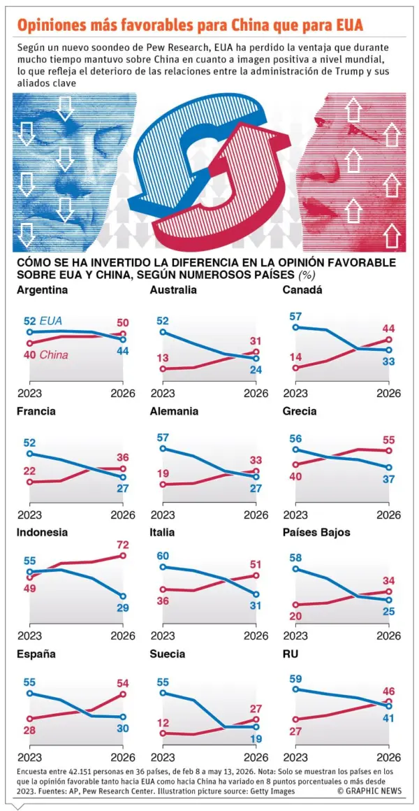 info CHINA EUA