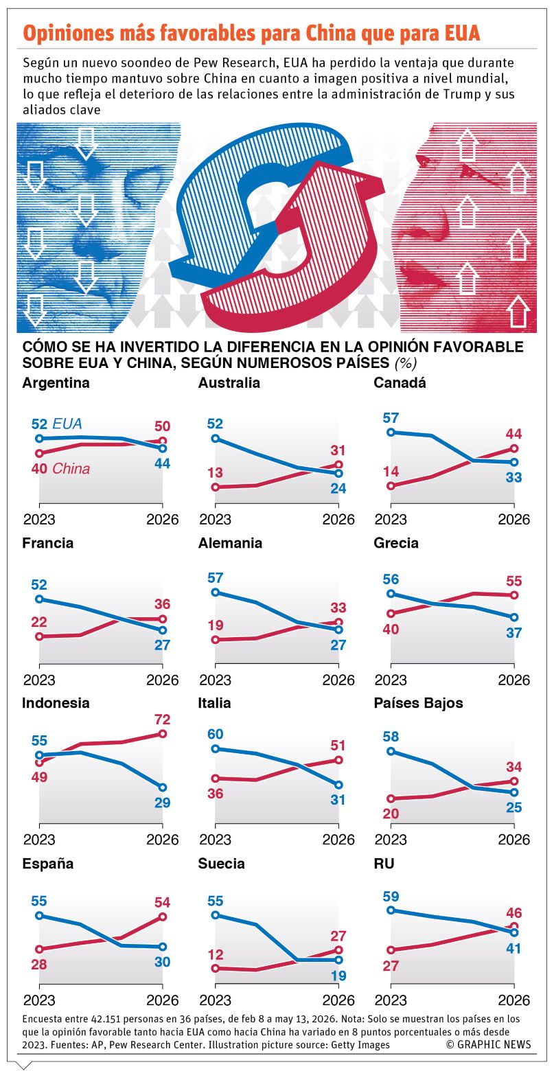 info CHINA EUA