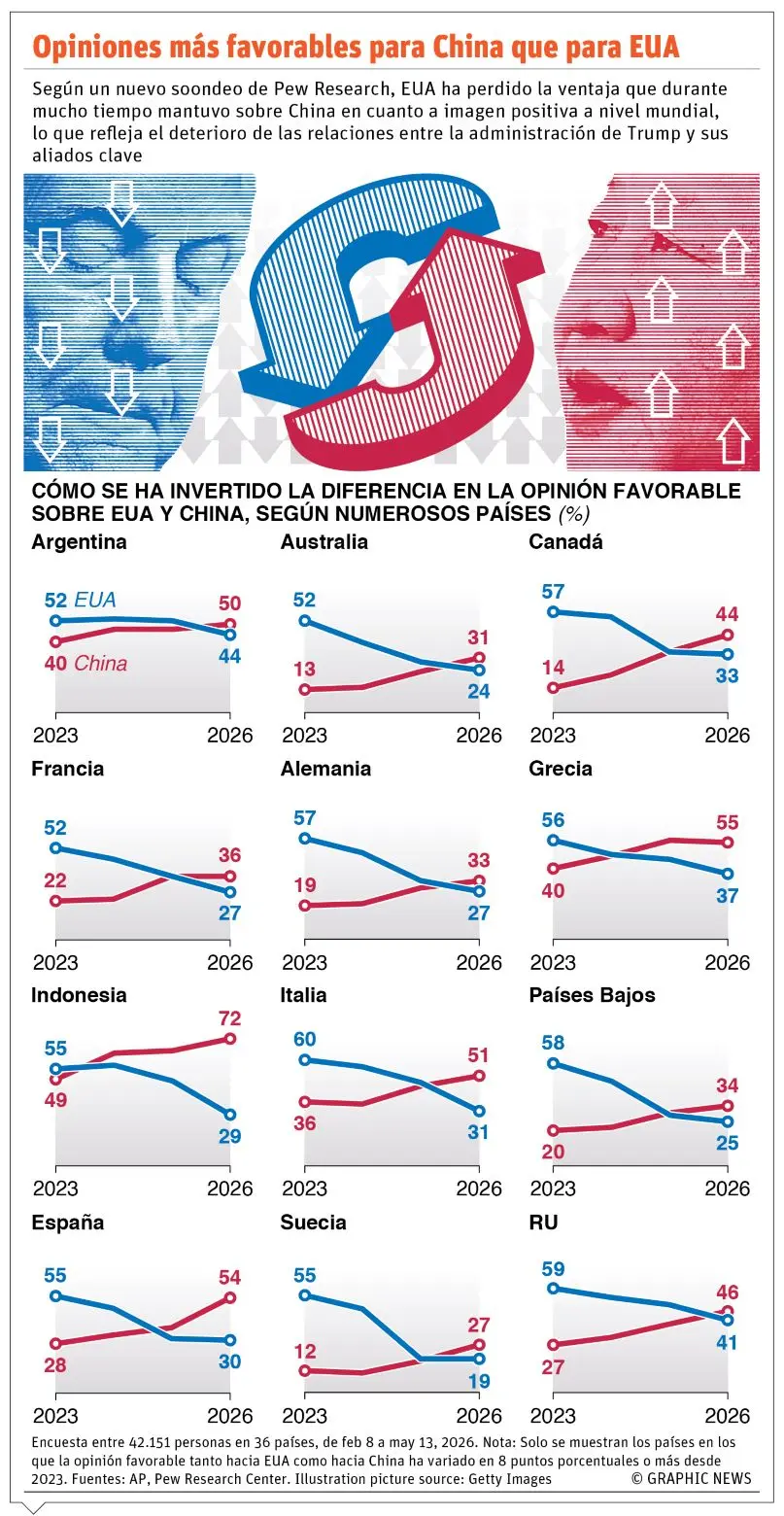 info CHINA EUA