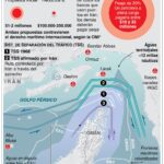 La guerra de Estados Unidos e Irán crece peligrosamente
