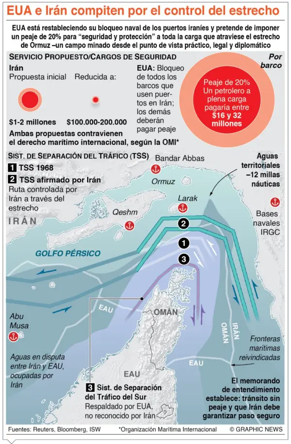 info-EUA -IRAN CONTROL