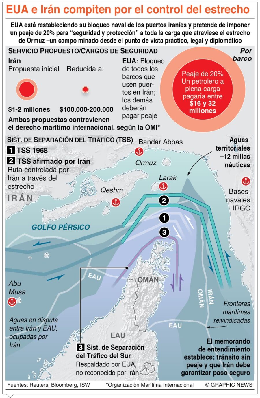 info-EUA -IRAN CONTROL
