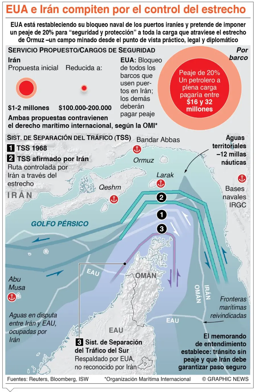 info-EUA -IRAN CONTROL