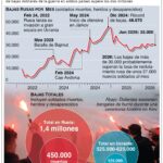 Canadá aporta 925 millones de dólares a Ucrania para guerra