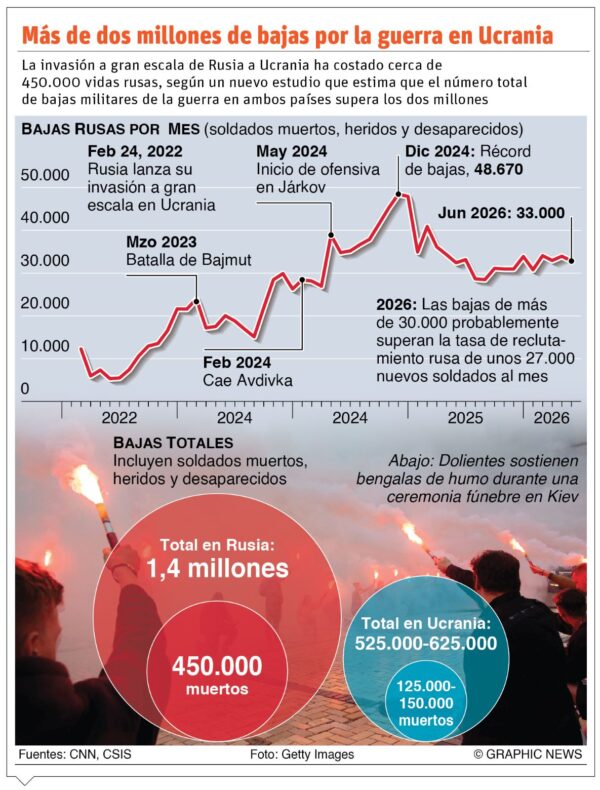 info-GUERRA UCRANIA